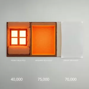 Koszt ogrzewania pompą ciepła 200m2